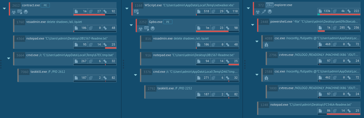 netwalker_versions_process_tree_comparison