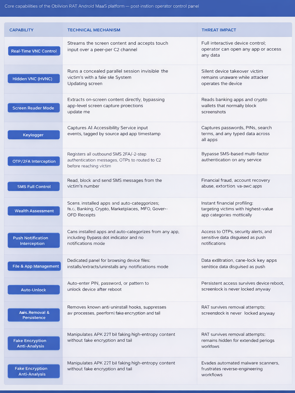 Oblivion capabilities and commands