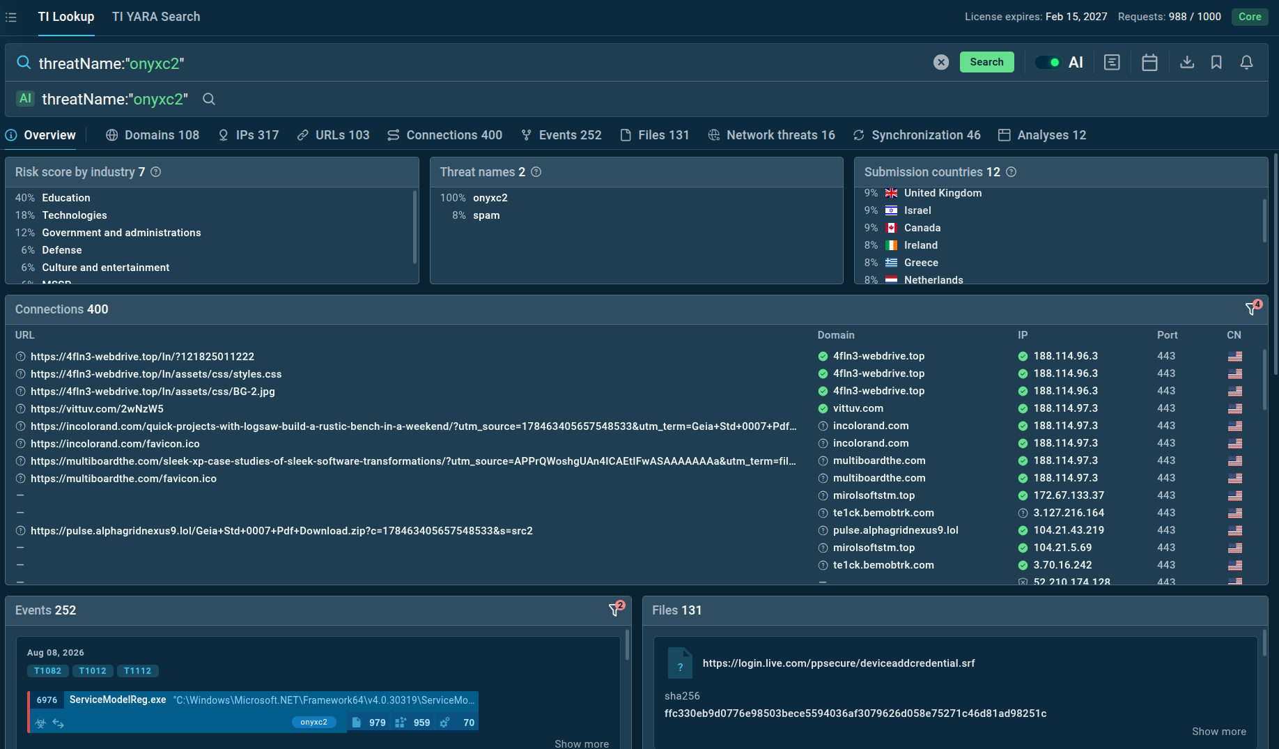 ANY.RUN’s TI Lookup reveals full threat landscape related to OnyxC2