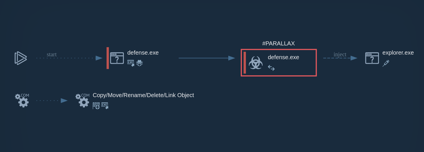 ParallaxRAT process graph shown in ANY.RUN