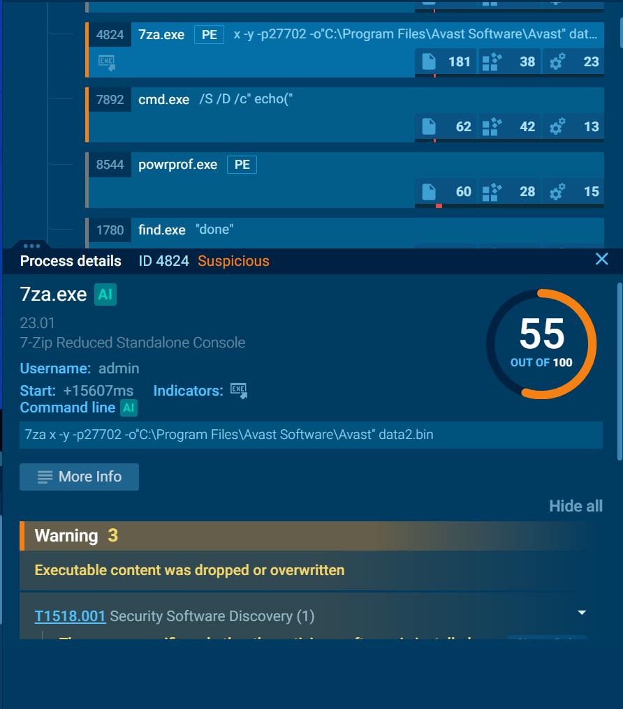 Malicious script behavior