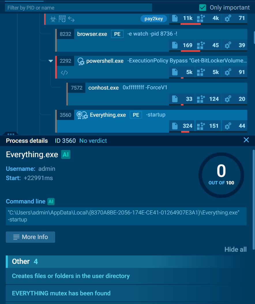 Pay2Key mutex