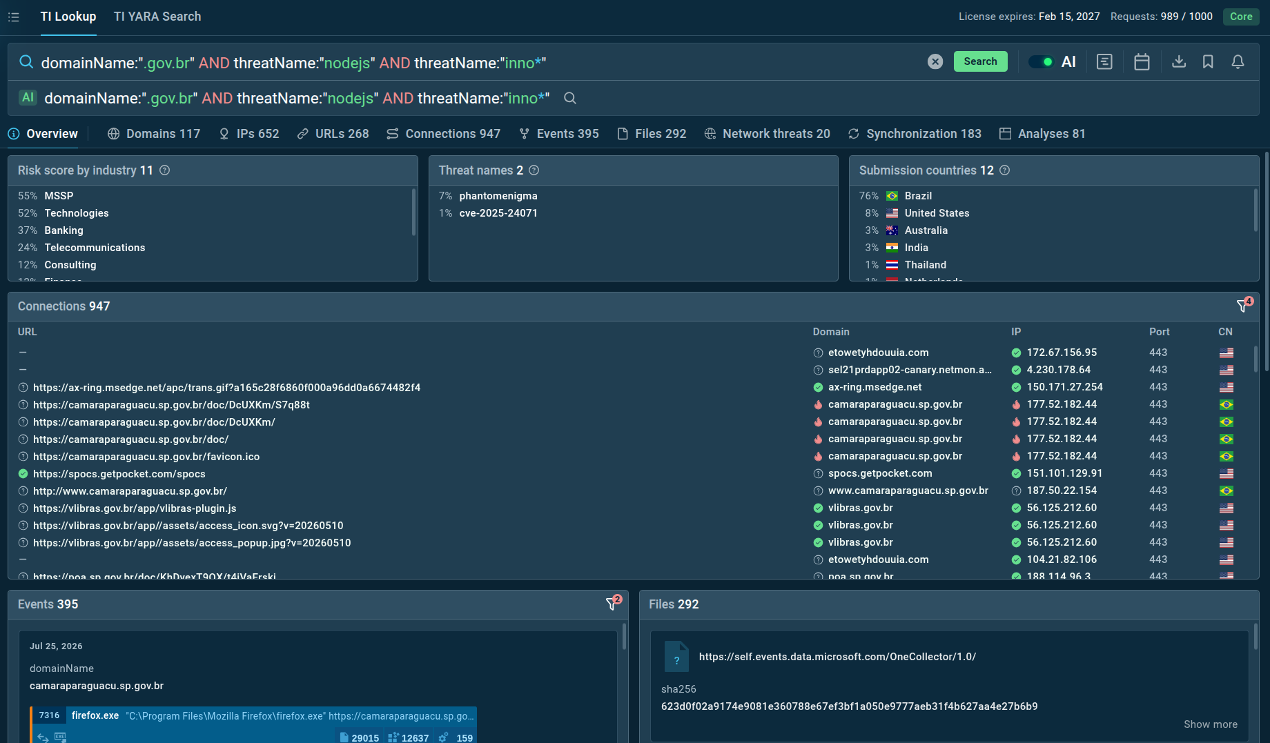 TI Lookup displays the latest threat intel on PhantomEnigma attacks