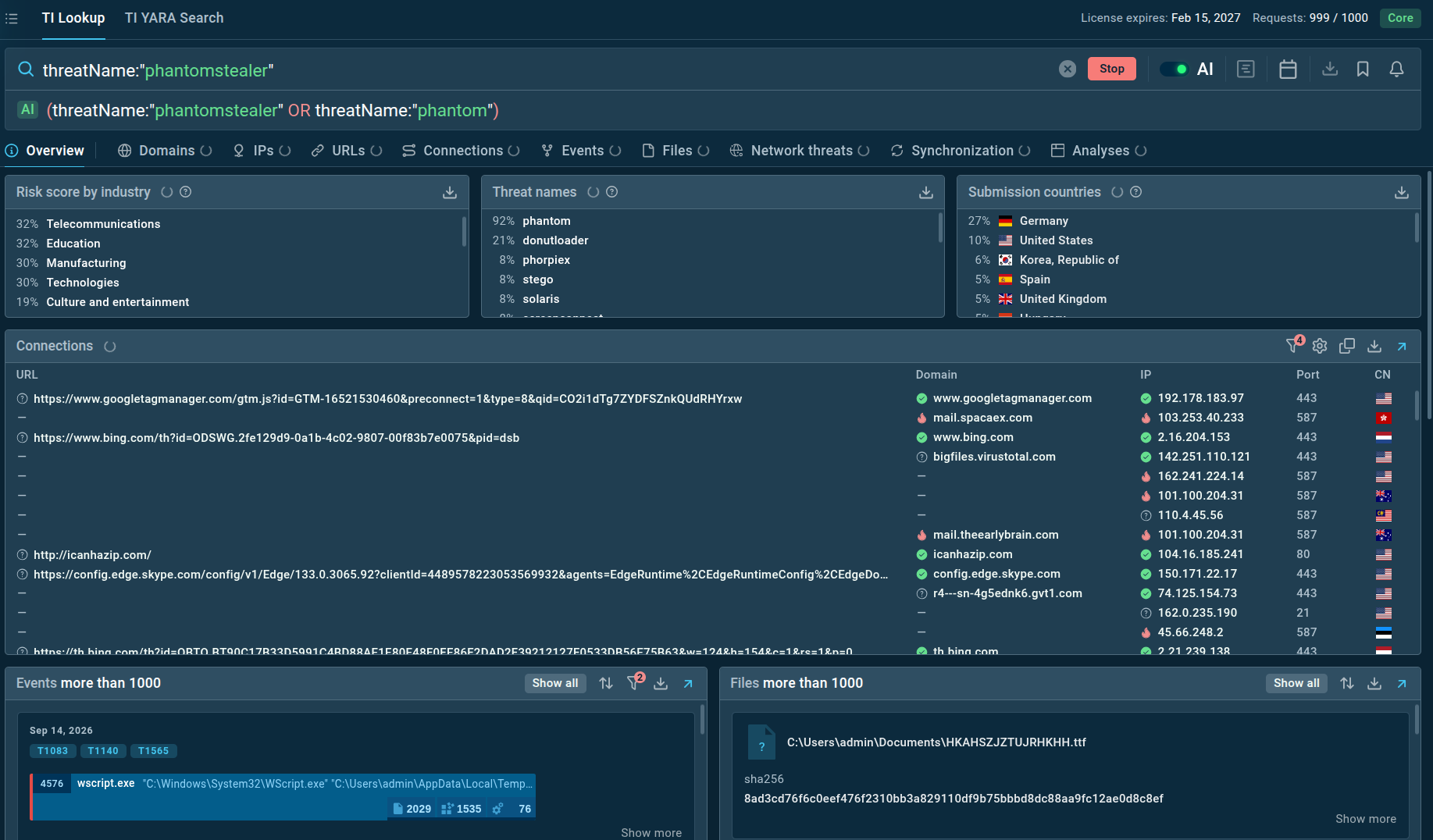TI Lookup shows that PhantomStealer targets manufacturing and tech companies in the EU