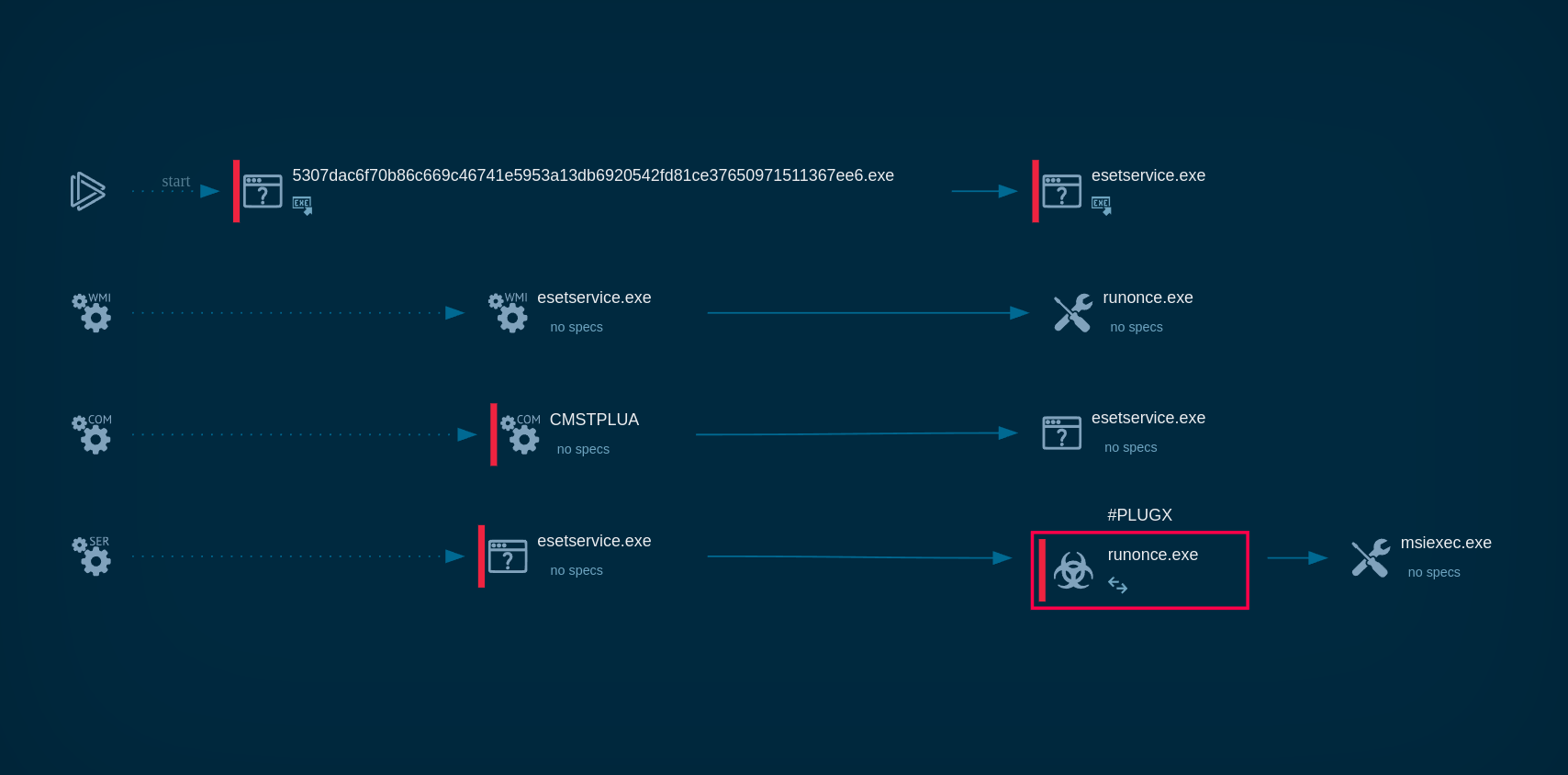 Plugx malware analysis ANY.RUN