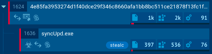 Stealc process tree shown in ANY.RUN