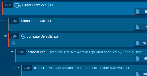 Pulsar process succession