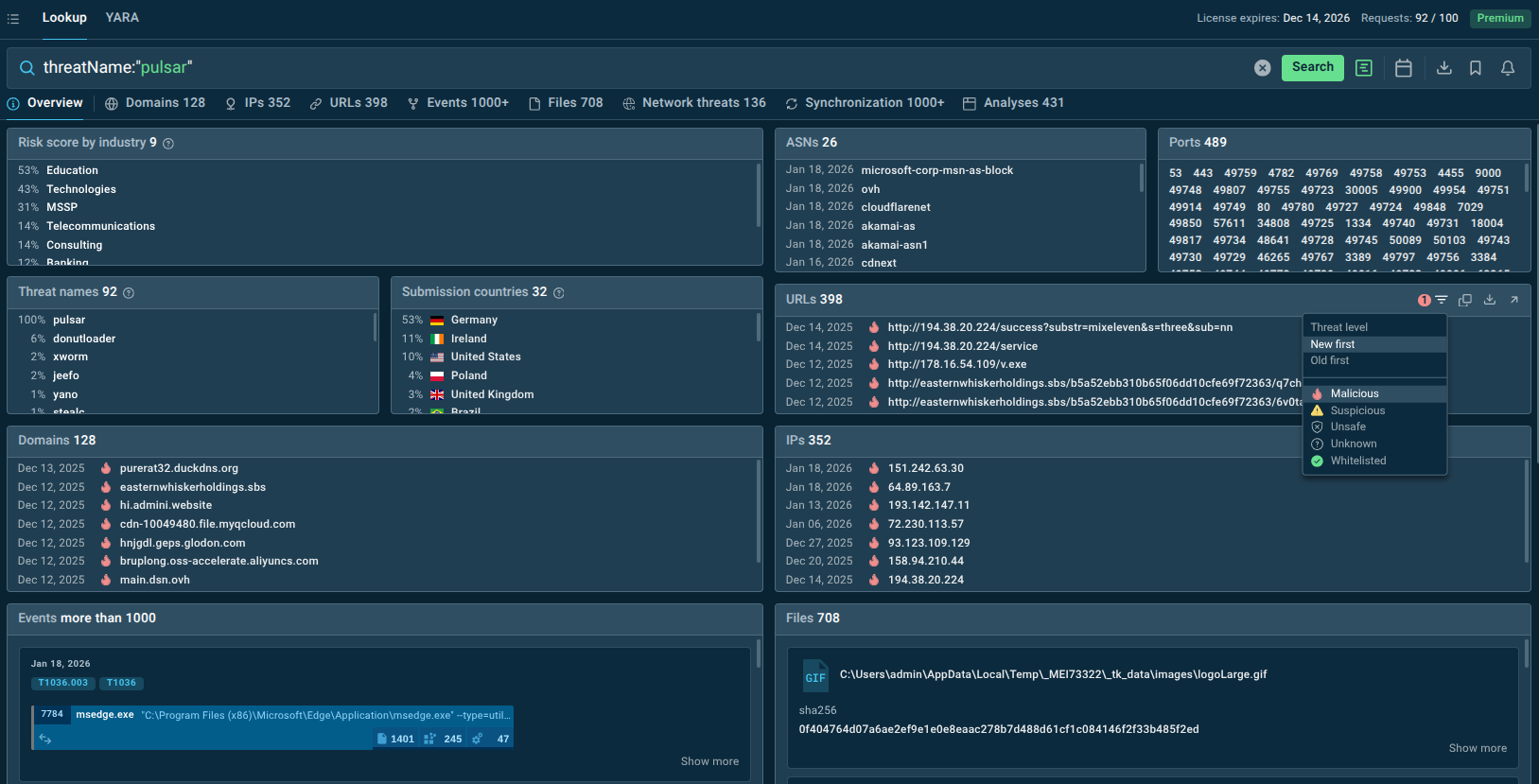 Pulsar indicators and targeted industries