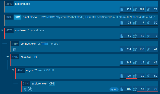 qbot_process_graph