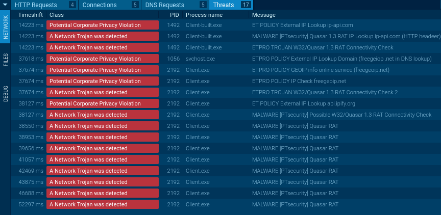 quasar network threats