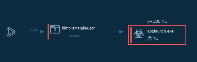 redline stealer process graph