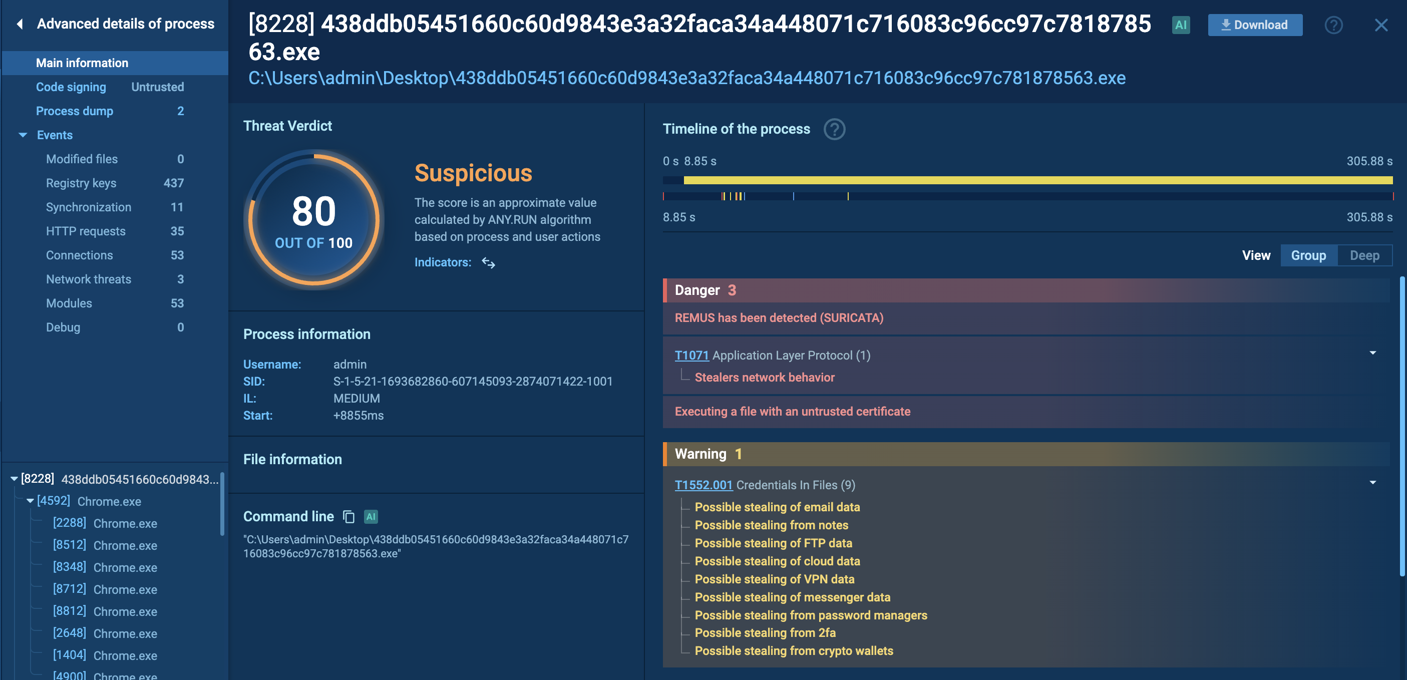 Remus Stealer data exfiltration attempts