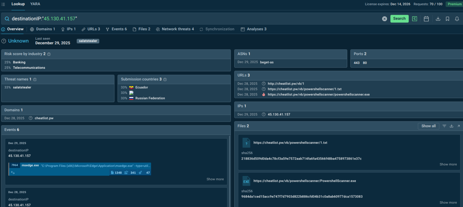 IP detected as SalatStealer