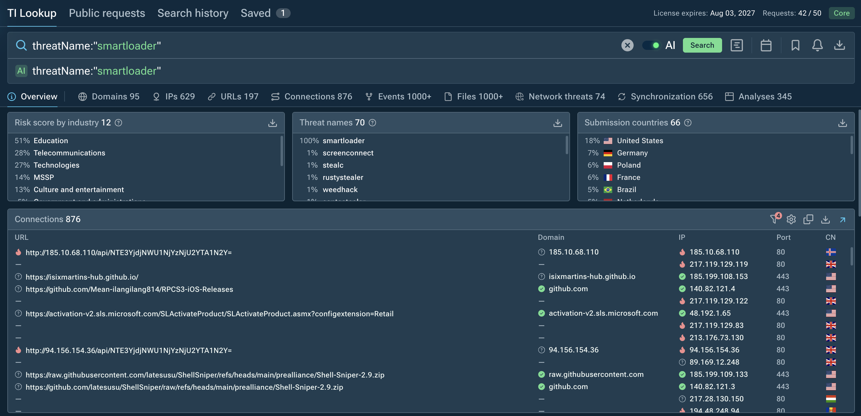 Searching for SmartLoader in ANY.RUN’s TI Lookup