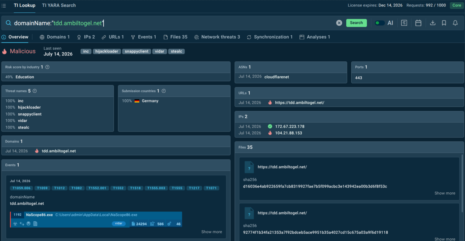 Domain linked to SnappyClient by ANY.RUN TI Lookup