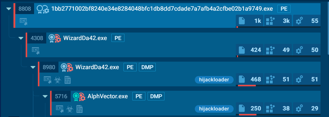 HijackLoader component in the processes