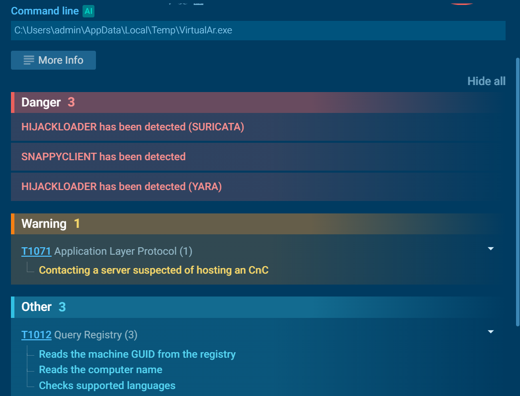 Malware’s activity in the system