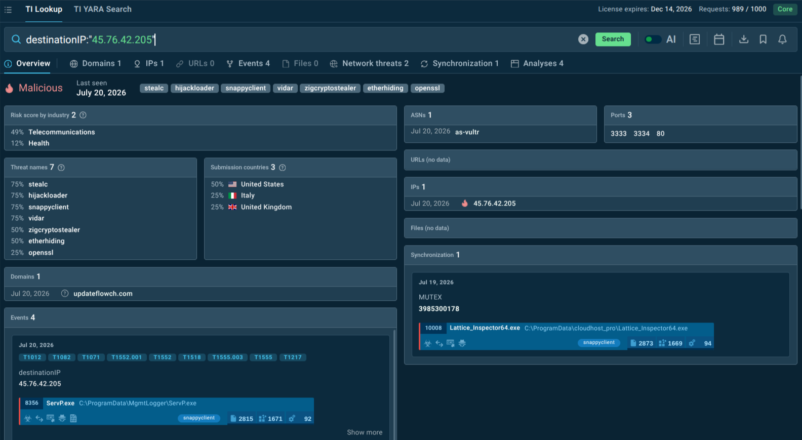 Suspicious IP linked to to SnappyClient, HijackLoader by TI Lookup
