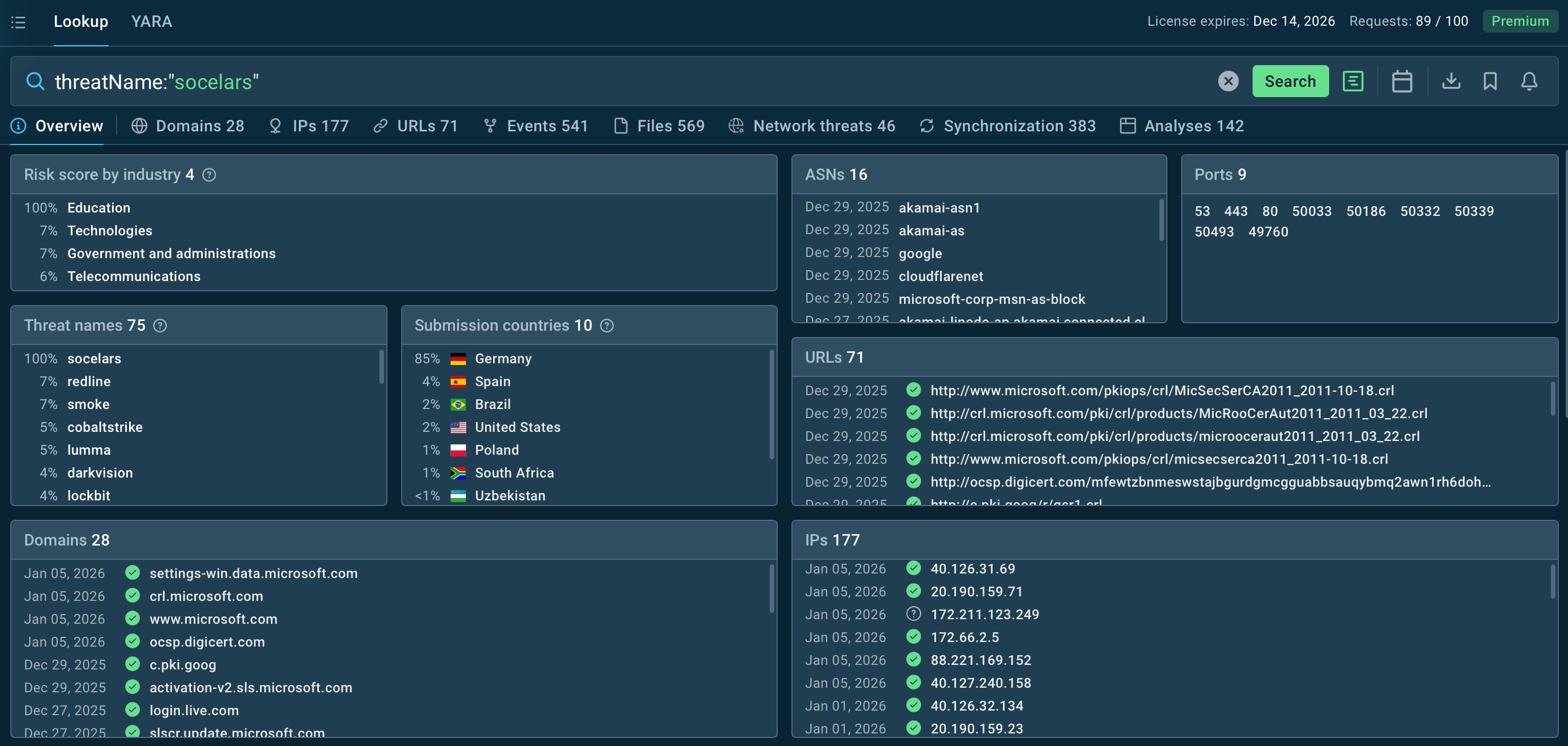 Socelars overview in TI Lookup