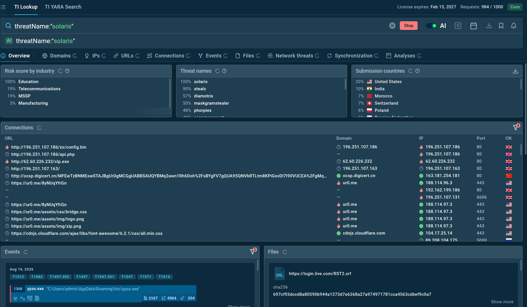 TI Lookup shows all the latest threat intel on Solaris Loader