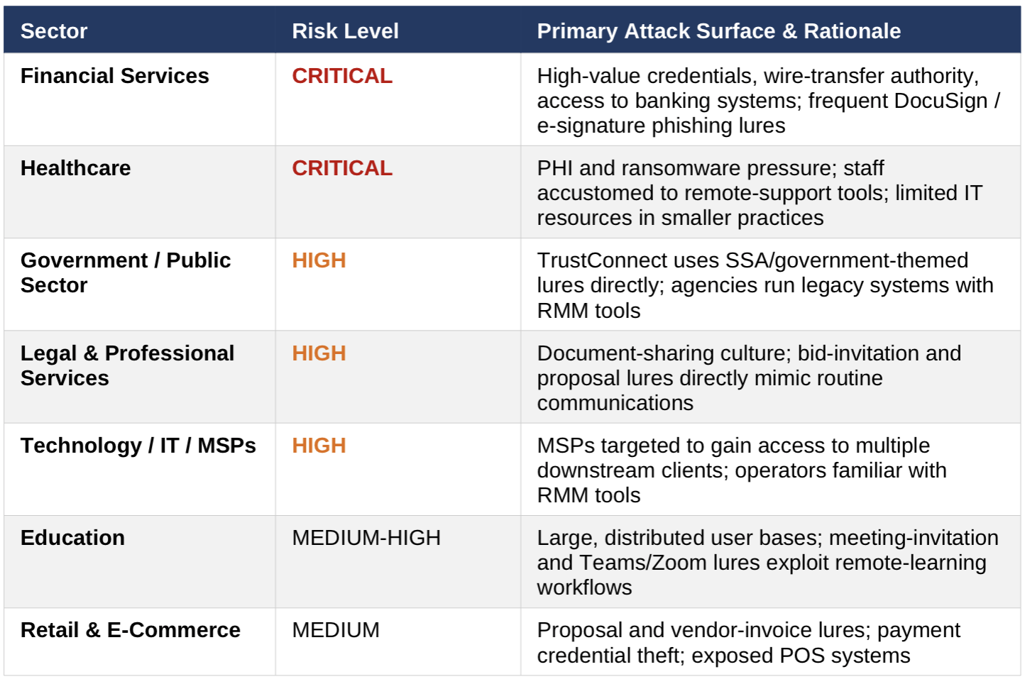 Is your business threatened by TrustConnect?