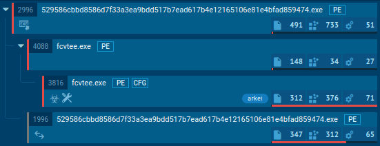 arkei execution process tree