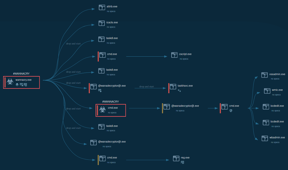 wannacry execution process graph