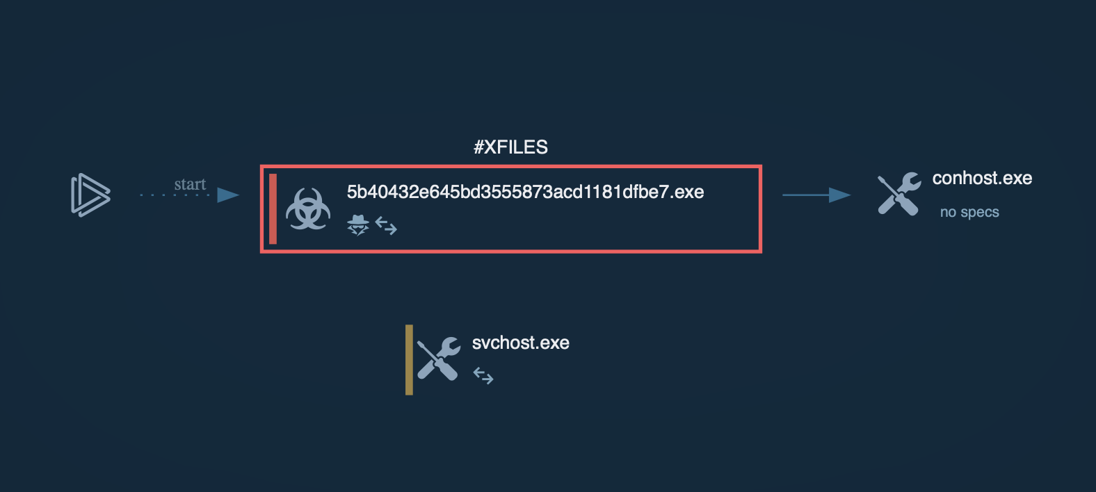 X-FILES Stealer process graph in ANY.RUN